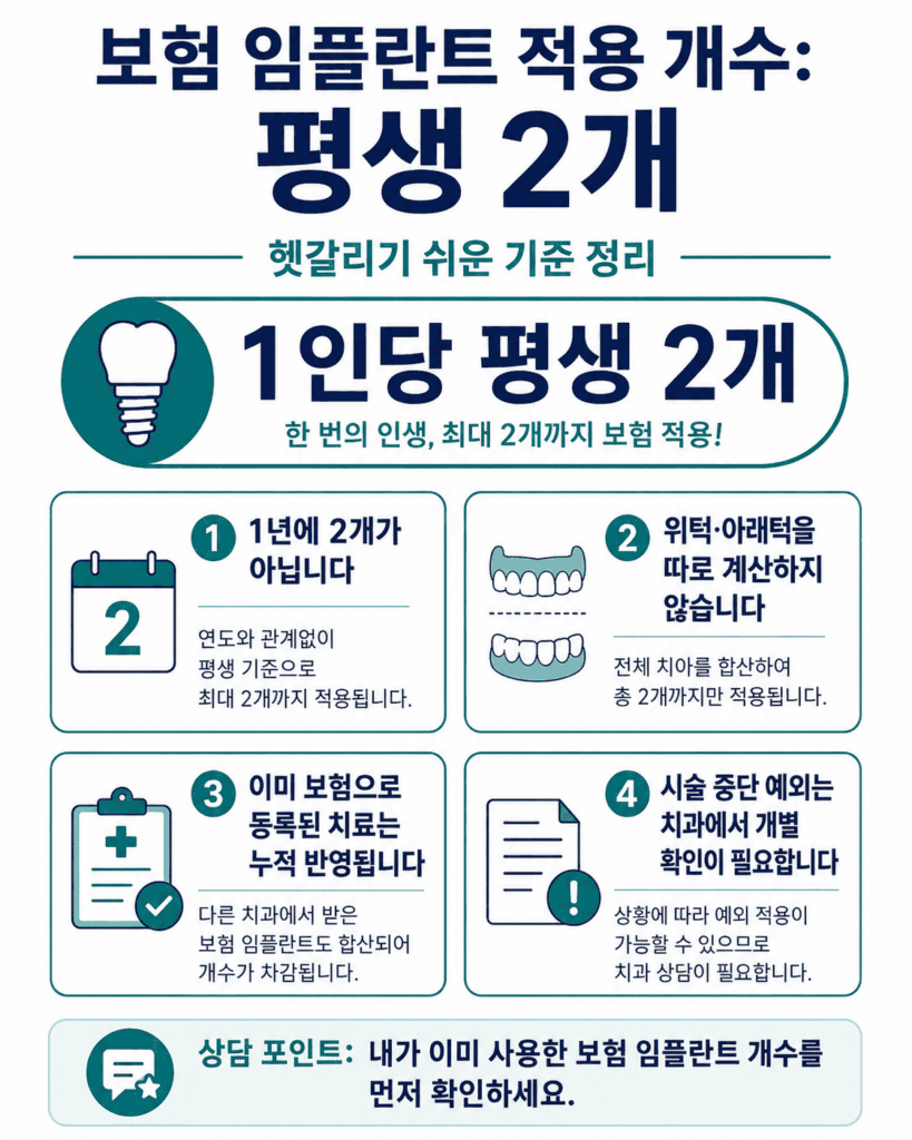 65세 이상 임플란트 가격