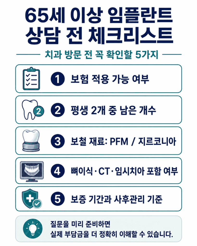 65세 이상 임플란트 가격