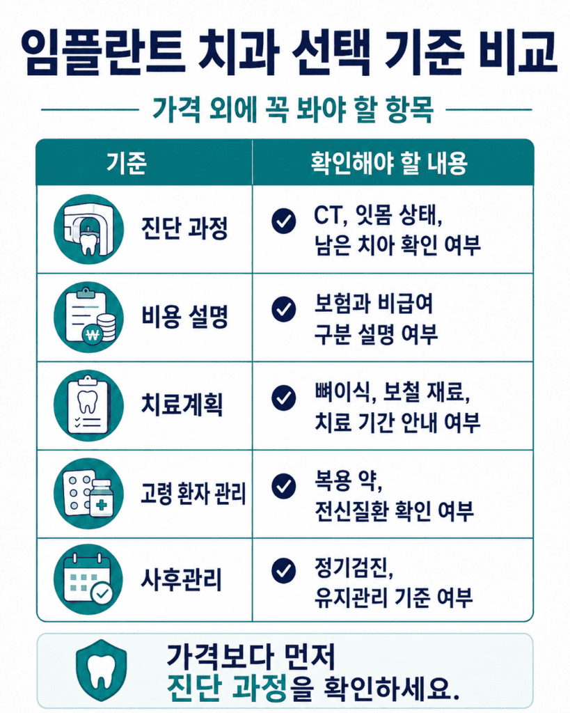 65세 이상 임플란트 가격