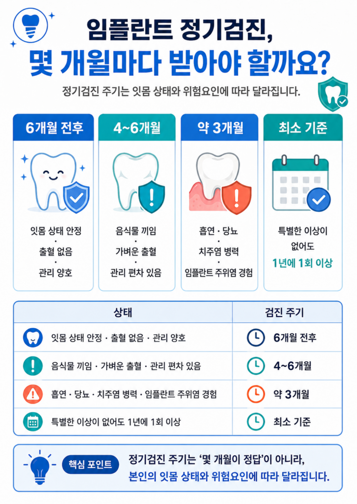 임플란트 관리법과 정기검진 주기