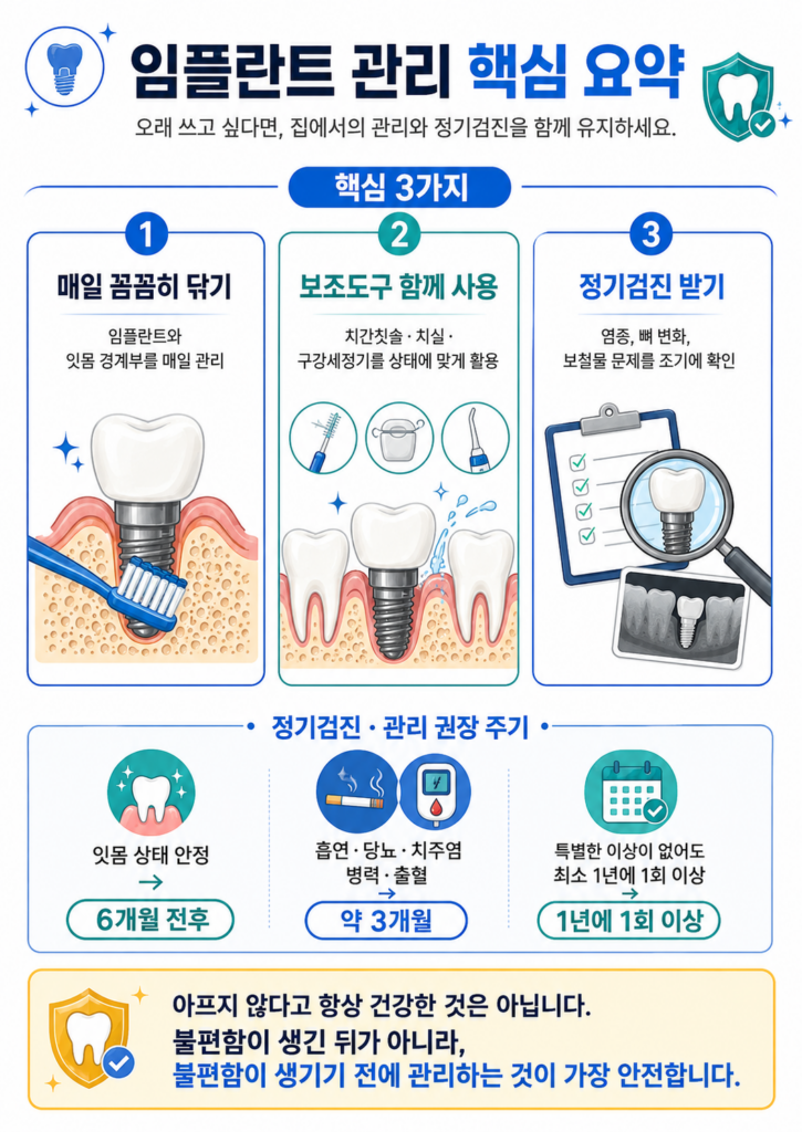 임플란트 관리법과 정기검진 주기