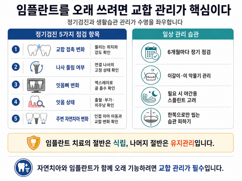 임플란트 교합이 수명을 결정하는 이유